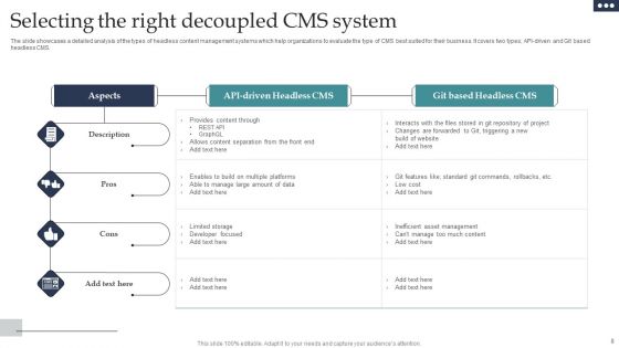 Decoupled CMS Ppt PowerPoint Presentation Complete Deck