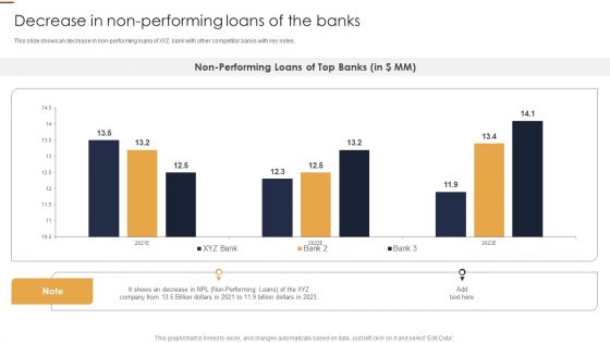 Decrease In Non Performing Loans Of The Banks Credit Risk Analysis Model For Banking Institutions Icons PDF