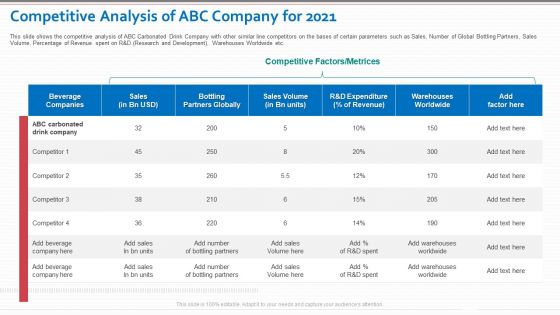 Decrease In Sales Of A Beverage Company Case Competition Ppt PowerPoint Presentation Complete Deck With Slides