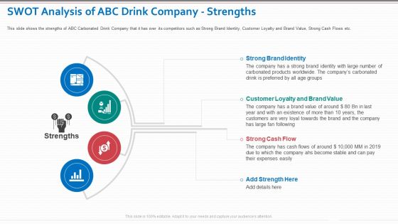 Decrease In Sales Of A Beverage Company Case Competition Ppt PowerPoint Presentation Complete Deck With Slides