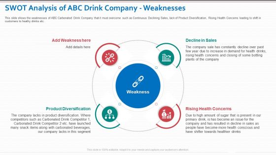 Decrease In Sales Of A Beverage Company Case Competition Ppt PowerPoint Presentation Complete Deck With Slides