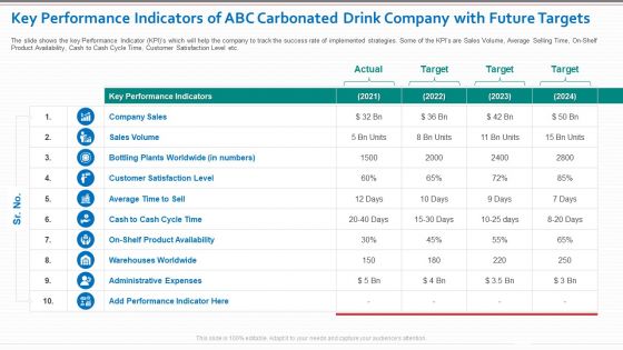 Decrease In Sales Of A Beverage Company Case Competition Ppt PowerPoint Presentation Complete Deck With Slides