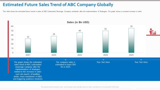 Decrease In Sales Of A Beverage Company Case Competition Ppt PowerPoint Presentation Complete Deck With Slides