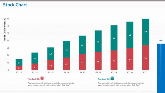 Decrease In Sales Of A Beverage Company Case Competition Ppt PowerPoint Presentation Complete Deck With Slides