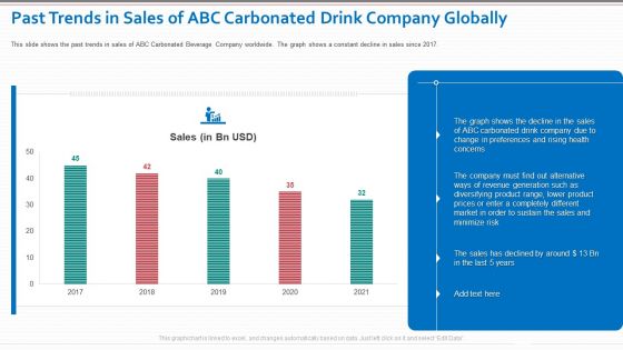 Decrease In Sales Of A Beverage Company Case Competition Ppt PowerPoint Presentation Complete Deck With Slides
