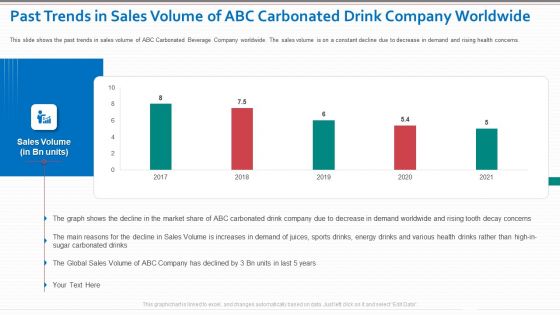 Decrease In Sales Of A Beverage Company Case Competition Ppt PowerPoint Presentation Complete Deck With Slides