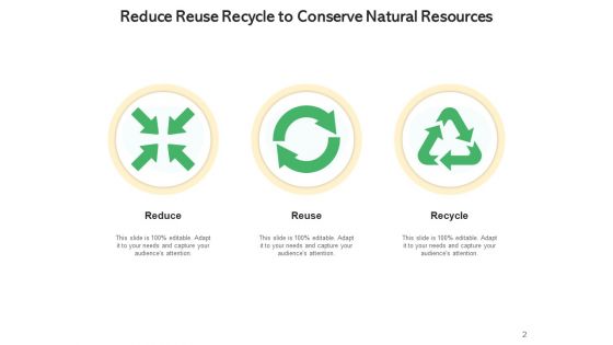 Decrease Reutilize Reprocess Waste Reduction Ppt PowerPoint Presentation Complete Deck
