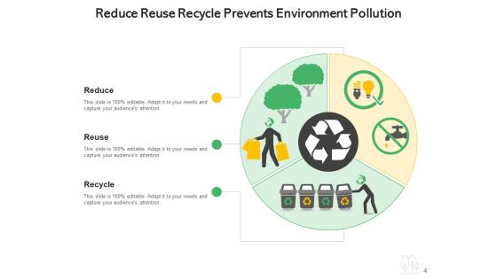 Decrease Reutilize Reprocess Waste Reduction Ppt PowerPoint Presentation Complete Deck