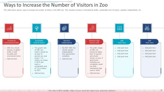 Decreased Amount Of People In An Amusement Park Case Competition Ppt PowerPoint Presentation Complete Deck With Slides