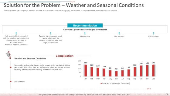 Decreased Amount Of People In An Amusement Park Case Competition Ppt PowerPoint Presentation Complete Deck With Slides