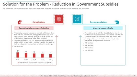 Decreased Amount Of People In An Amusement Park Case Competition Ppt PowerPoint Presentation Complete Deck With Slides
