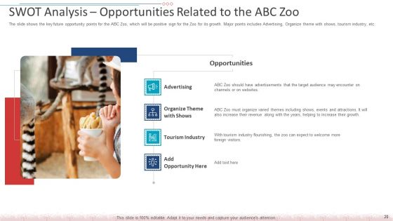 Decreased Amount Of People In An Amusement Park Case Competition Ppt PowerPoint Presentation Complete Deck With Slides