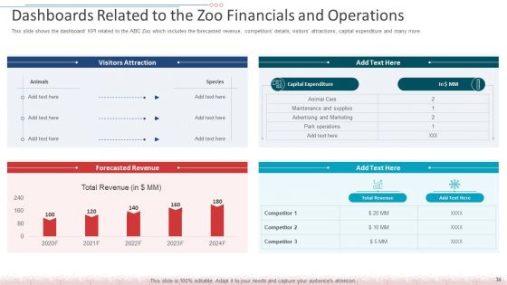 Decreased Amount Of People In An Amusement Park Case Competition Ppt PowerPoint Presentation Complete Deck With Slides