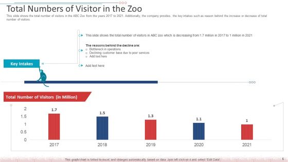 Decreased Amount Of People In An Amusement Park Case Competition Ppt PowerPoint Presentation Complete Deck With Slides