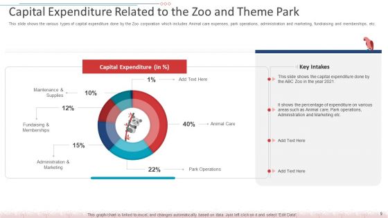 Decreased Amount Of People In An Amusement Park Case Competition Ppt PowerPoint Presentation Complete Deck With Slides
