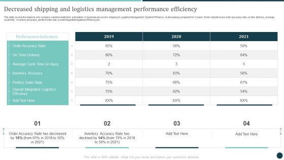 Decreased Shipping And Logistics Management Performance Efficiency Logistics Portrait PDF