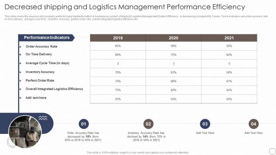 Decreased Shipping And Logistics Management Performance Efficiency Slides PDF