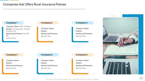 Decreasing Insurance Rate In Countryside Communities Case Competition Ppt PowerPoint Presentation Complete Deck With Slides