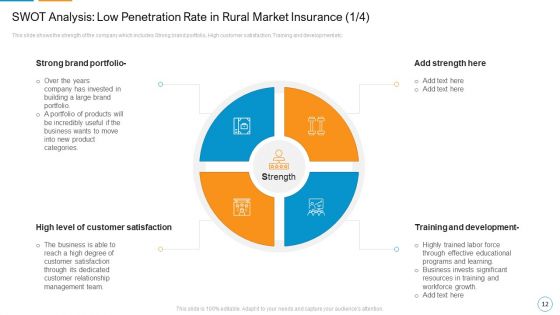 Decreasing Insurance Rate In Countryside Communities Case Competition Ppt PowerPoint Presentation Complete Deck With Slides