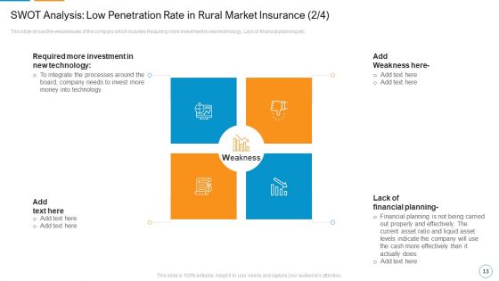 Decreasing Insurance Rate In Countryside Communities Case Competition Ppt PowerPoint Presentation Complete Deck With Slides
