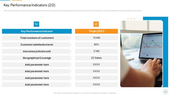 Decreasing Insurance Rate In Countryside Communities Case Competition Ppt PowerPoint Presentation Complete Deck With Slides
