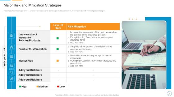 Decreasing Insurance Rate In Countryside Communities Case Competition Ppt PowerPoint Presentation Complete Deck With Slides