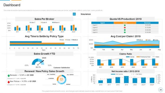 Decreasing Insurance Rate In Countryside Communities Case Competition Ppt PowerPoint Presentation Complete Deck With Slides