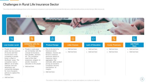 Decreasing Insurance Rate In Countryside Communities Case Competition Ppt PowerPoint Presentation Complete Deck With Slides