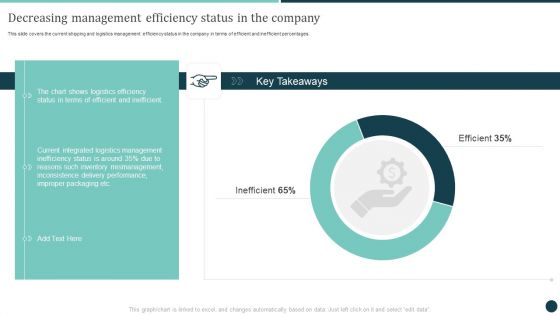 Decreasing Management Efficiency Status In The Company Logistics Strategy To Improve Slides PDF