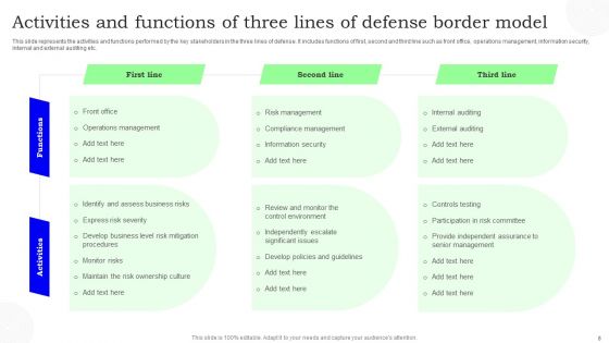 Defense Border Lines Ppt PowerPoint Presentation Complete Deck With Slides