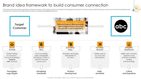 Defensive Brand Marketing Brand Idea Framework To Build Consumer Connection Slides PDF
