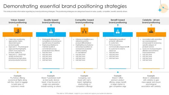 Defensive Brand Marketing Demonstrating Essential Brand Positioning Strategies Icons PDF