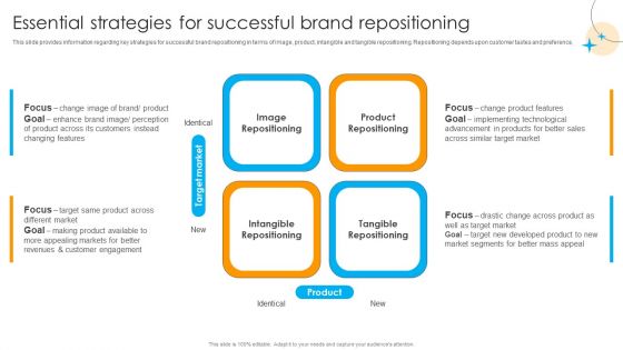 Defensive Brand Marketing Essential Strategies For Successful Brand Repositioning Sample PDF Defensive Brand Marketing Essential Strategies For Successful Brand Repositioning Sample PDF