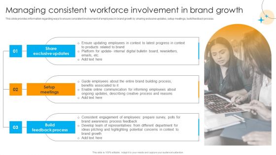 Defensive Brand Marketing Managing Consistent Workforce Involvement In Brand Growth Icons PDF