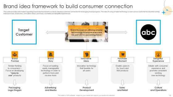 Defensive Brand Marketing Plan To Manage Competitors Ppt PowerPoint Presentation Complete Deck With Slides
