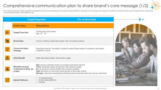Defensive Brand Marketing Plan To Manage Competitors Ppt PowerPoint Presentation Complete Deck With Slides