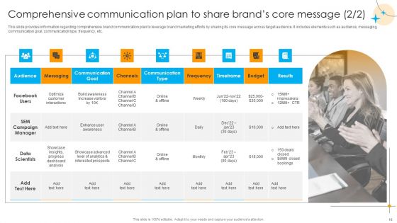 Defensive Brand Marketing Plan To Manage Competitors Ppt PowerPoint Presentation Complete Deck With Slides
