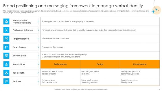 Defensive Brand Marketing Plan To Manage Competitors Ppt PowerPoint Presentation Complete Deck With Slides