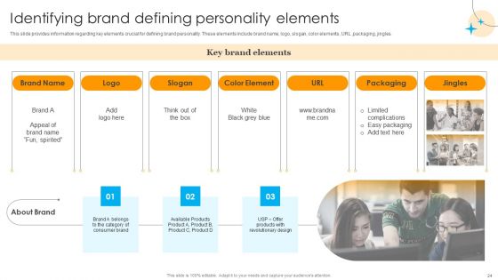 Defensive Brand Marketing Plan To Manage Competitors Ppt PowerPoint Presentation Complete Deck With Slides