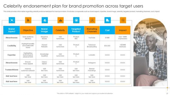 Defensive Brand Marketing Plan To Manage Competitors Ppt PowerPoint Presentation Complete Deck With Slides
