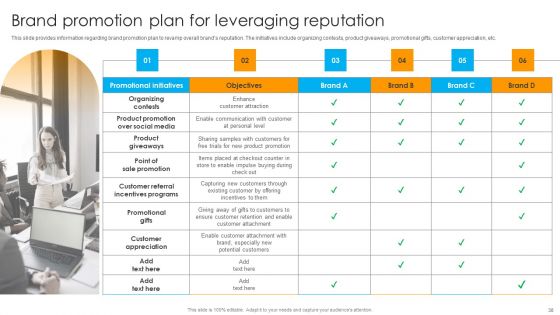 Defensive Brand Marketing Plan To Manage Competitors Ppt PowerPoint Presentation Complete Deck With Slides