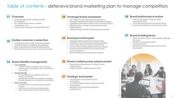 Defensive Brand Marketing Plan To Manage Competitors Ppt PowerPoint Presentation Complete Deck With Slides