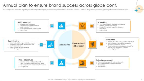 Defensive Brand Marketing Plan To Manage Competitors Ppt PowerPoint Presentation Complete Deck With Slides