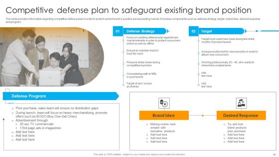 Defensive Brand Marketing Plan To Manage Competitors Ppt PowerPoint Presentation Complete Deck With Slides