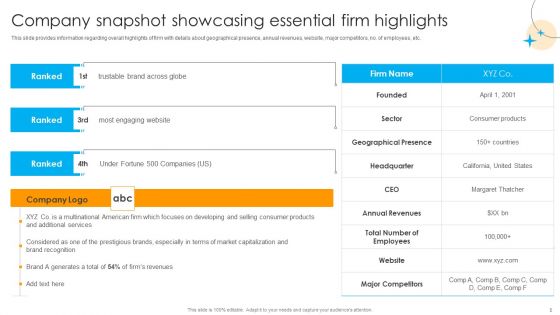 Defensive Brand Marketing Plan To Manage Competitors Ppt PowerPoint Presentation Complete Deck With Slides