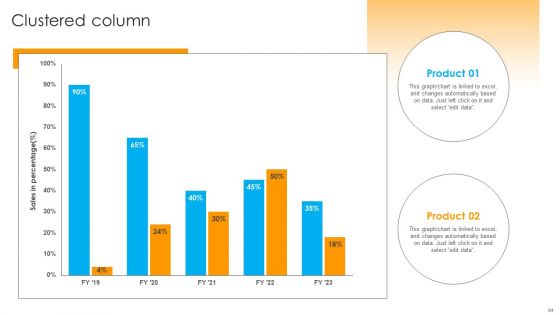 Defensive Brand Marketing Plan To Manage Competitors Ppt PowerPoint Presentation Complete Deck With Slides