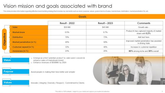 Defensive Brand Marketing Plan To Manage Competitors Ppt PowerPoint Presentation Complete Deck With Slides