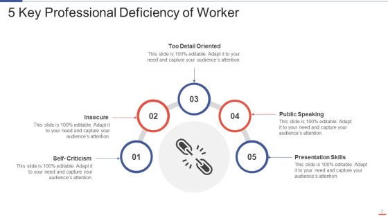 Deficiency Ppt PowerPoint Presentation Complete Deck With Slides