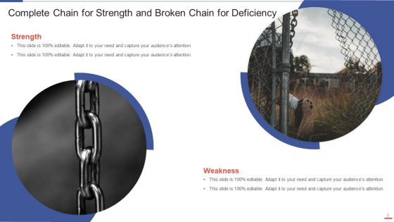 Deficiency Ppt PowerPoint Presentation Complete Deck With Slides