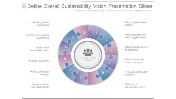 Define Overall Sustainability Vision Presentation Slides